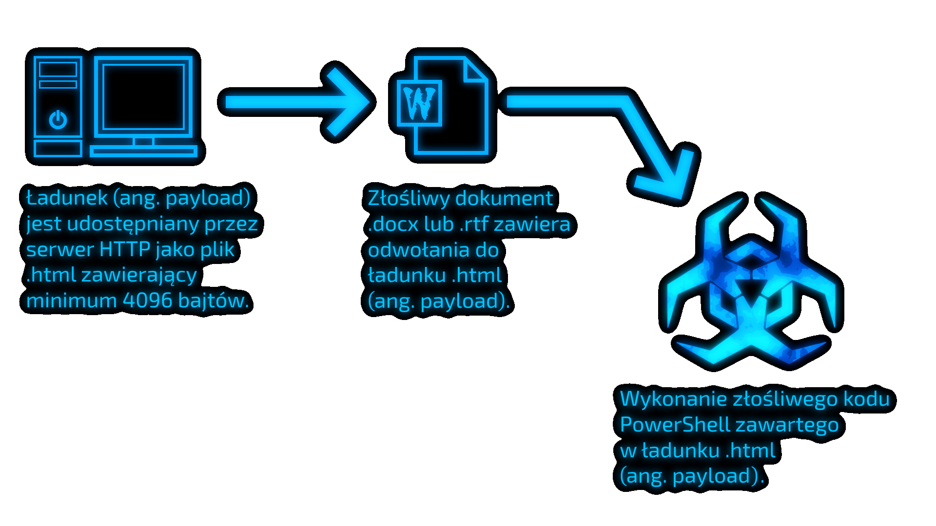 CVE-2022-30190