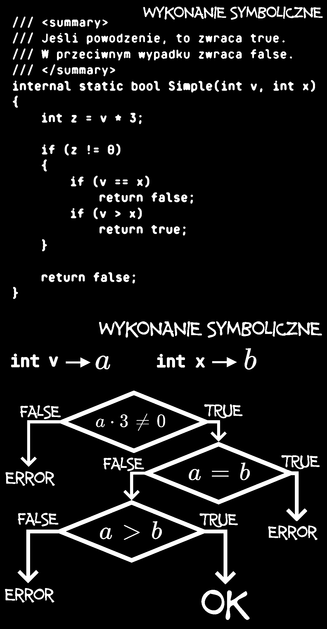 Wykonanie symboliczne